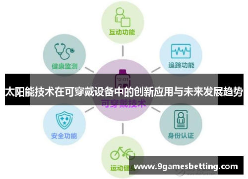 太阳能技术在可穿戴设备中的创新应用与未来发展趋势
