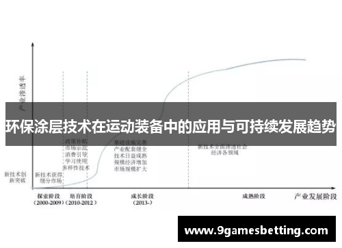 环保涂层技术在运动装备中的应用与可持续发展趋势