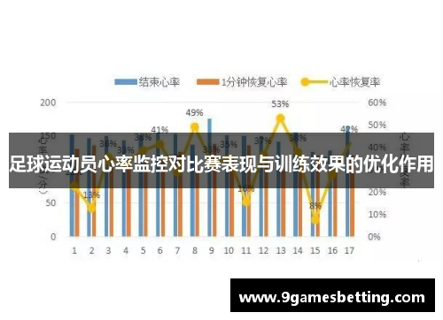 足球运动员心率监控对比赛表现与训练效果的优化作用